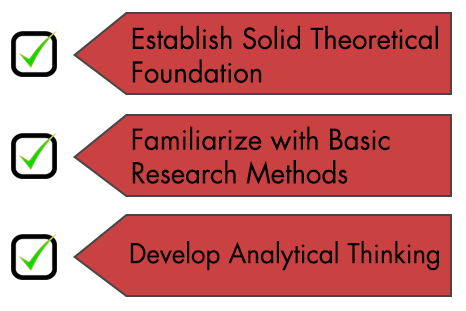Establish Solid Theoretical Foundation; Familiarize with Basic Research Methods; Develop Analytical Thinking