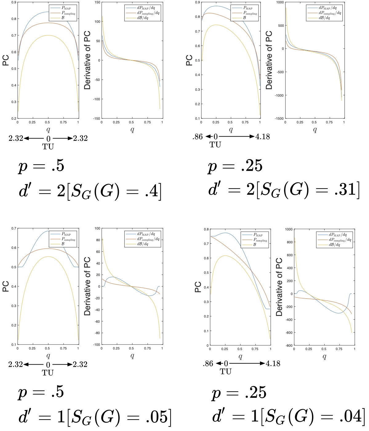 derivatives